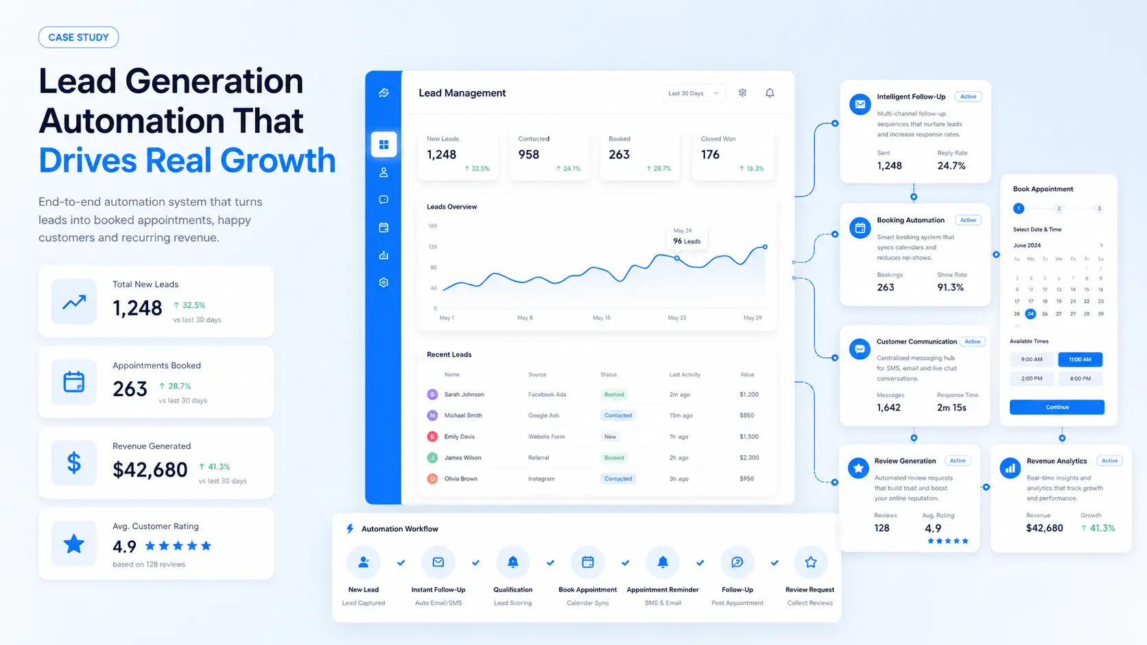 CleanPro automated booking and CRM dashboard