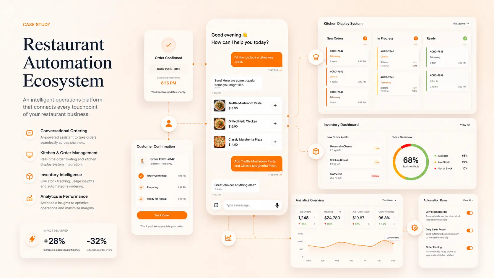 FreshBowl automated order management dashboard