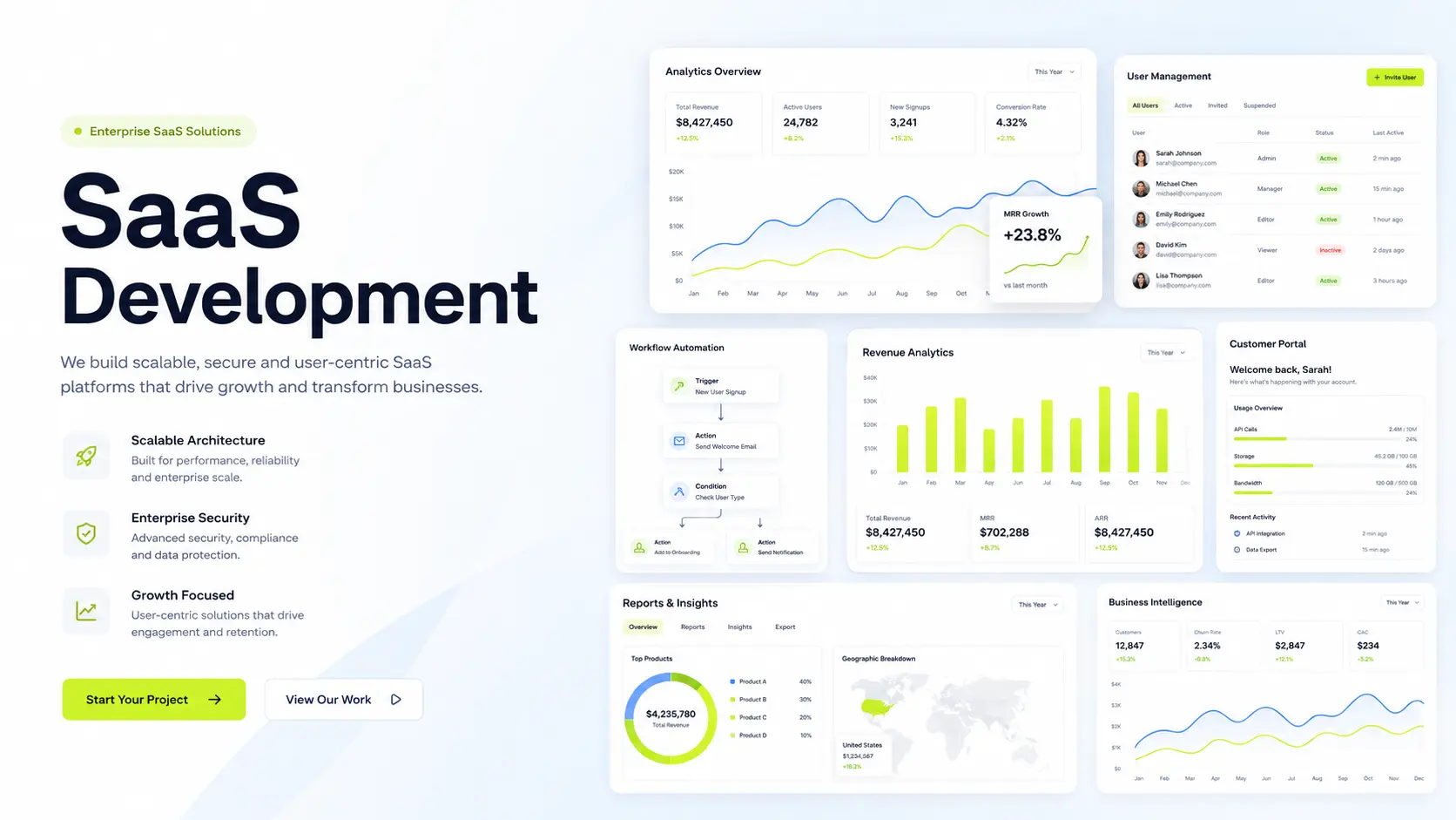 SaaS Development cover